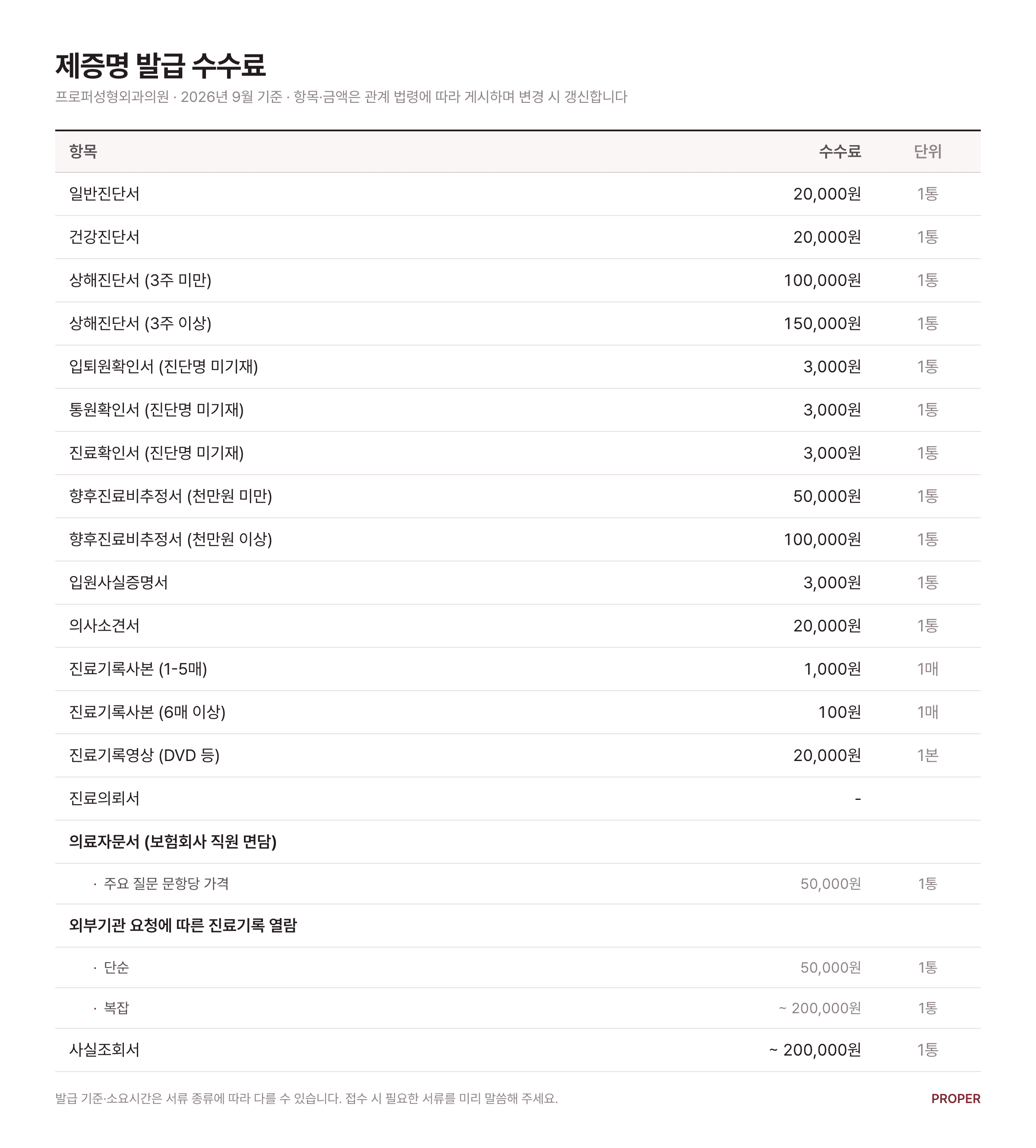 제증명 발급 수수료표 — 21개 항목