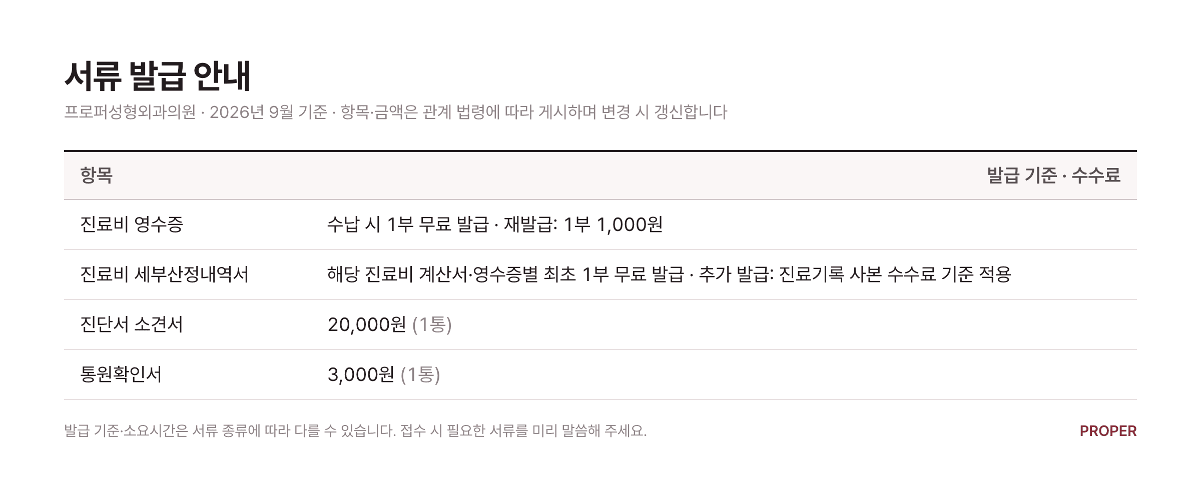 서류 발급 안내 — 4개 항목